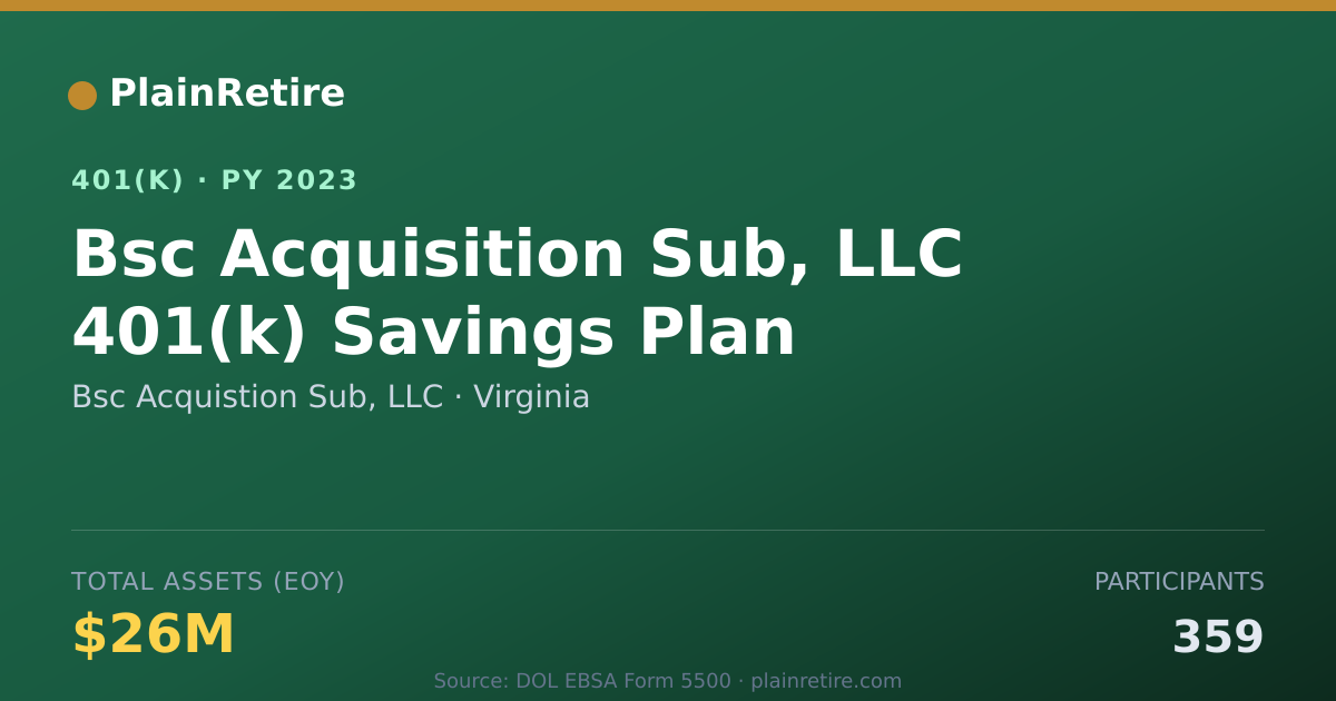Shareable card for Bsc Acquistion Sub, LLC 401(k) Plan (2023)