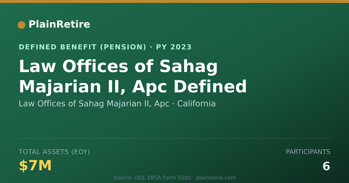 Shareable card for Law Offices of Sahag Majarian II, Apc Pension Plan (2023)