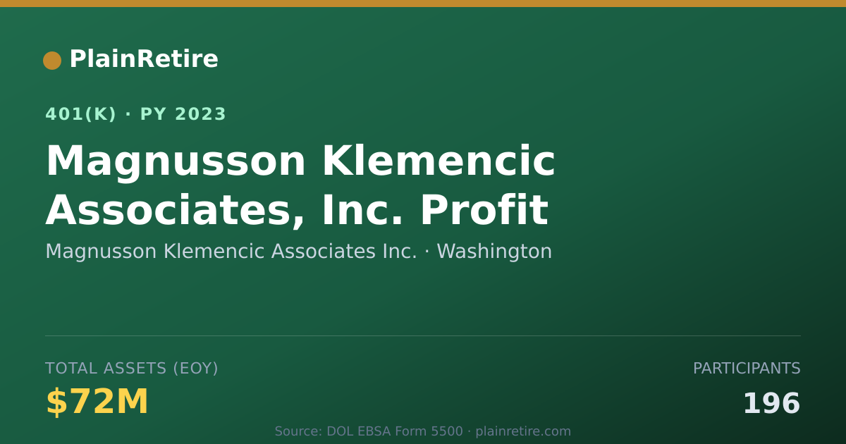 Shareable card for Magnusson Klemencic Associates Inc. 401(k) Plan (2023)