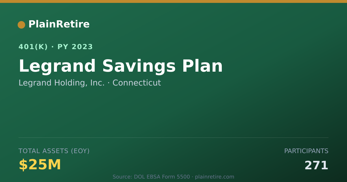 Shareable card for Legrand Holding, Inc. 401(k) Plan (2023)