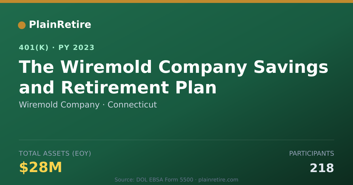 Shareable card for Wiremold Company 401(k) Plan (2023)