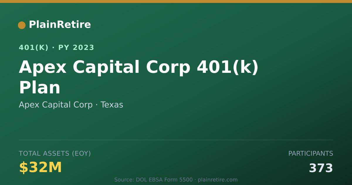 Shareable card for Apex Capital Corp 401(k) Plan (2023)
