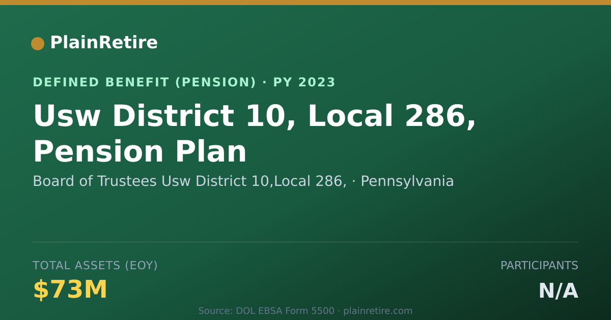Shareable card for Board of Trustees Usw District 10,Local Pension Plan (2023)