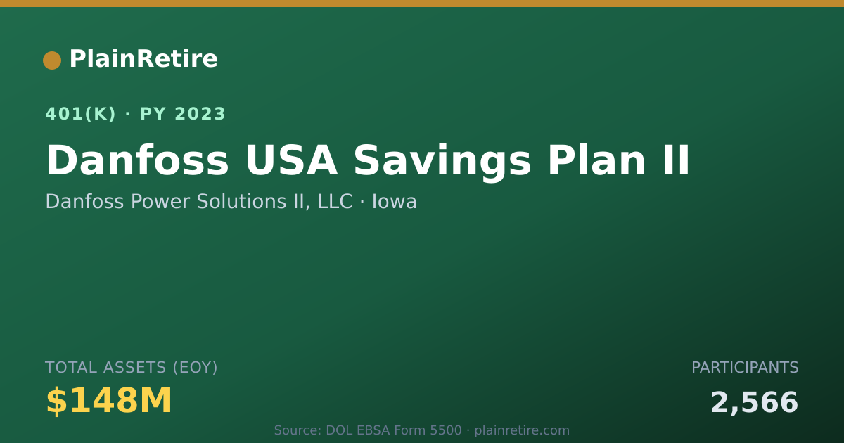 Shareable card for Danfoss Power Solutions II, LLC 401(k) Plan (2023)