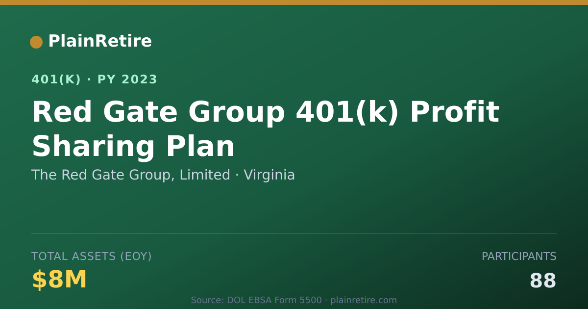Shareable card for The Red Gate Group, Limited 401(k) Plan (2023)