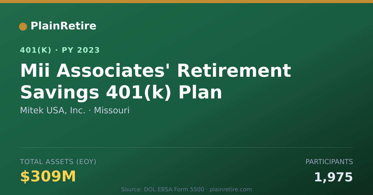 Shareable card for Mitek USA, Inc. 401(k) Plan (2023)