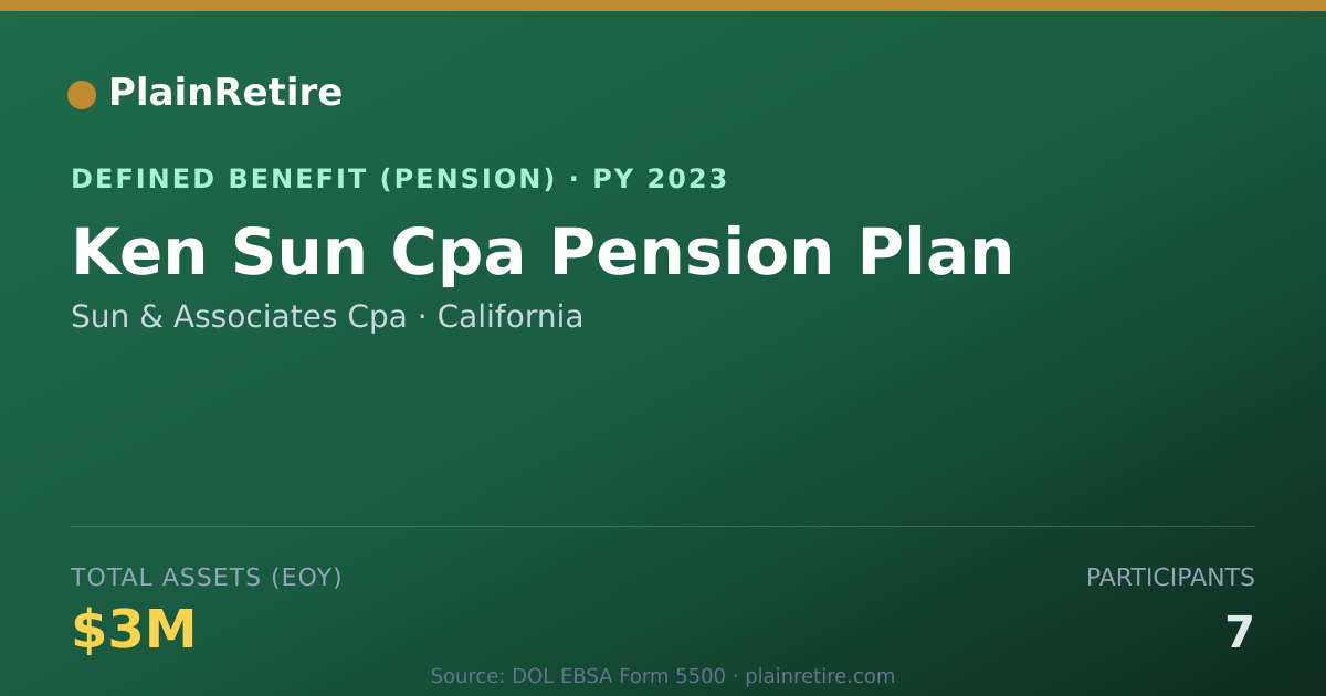 Shareable card for Sun & Associates Cpa Pension Plan (2023)