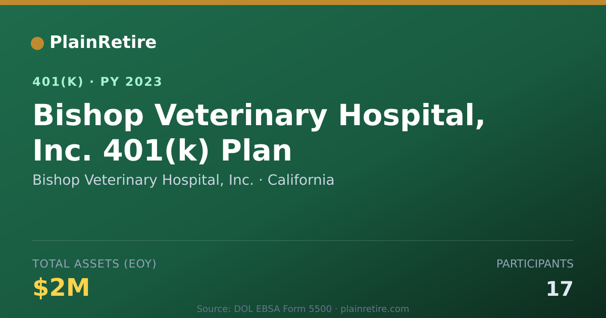 Shareable card for Bishop Veterinary Hospital, Inc. 401(k) Plan (2023)