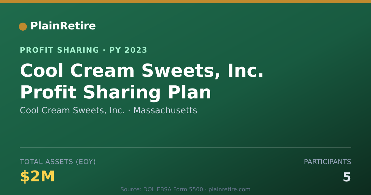 Shareable card for Cool Cream Sweets, Inc. Profit Sharing Plan (2023)