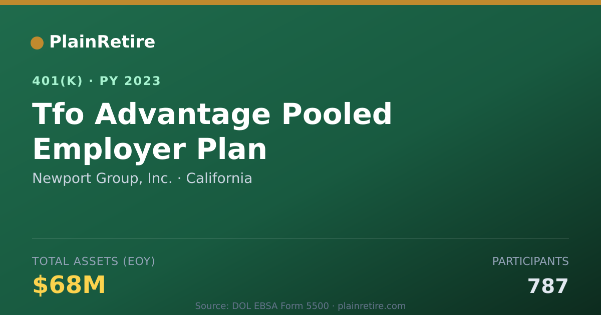 Shareable card for Newport Group, Inc. 401(k) Plan (2023)