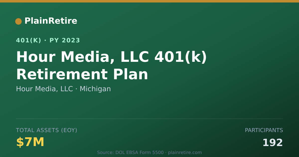 Shareable card for Hour Media, LLC 401(k) Plan (2023)