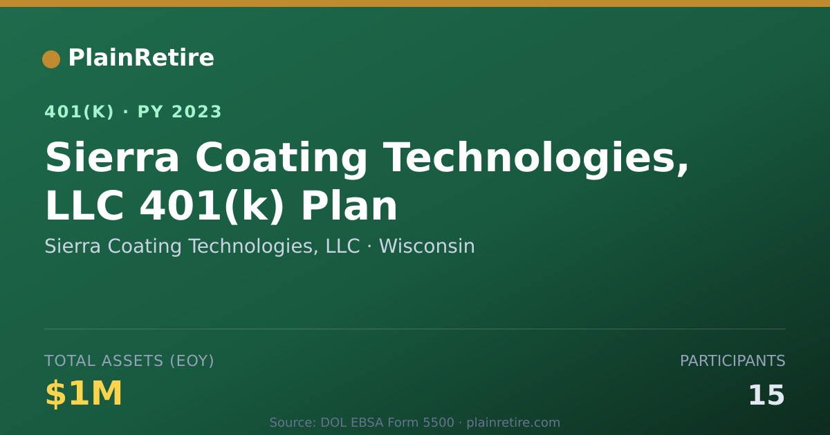 Shareable card for Sierra Coating Technologies, LLC 401(k) Plan (2023)