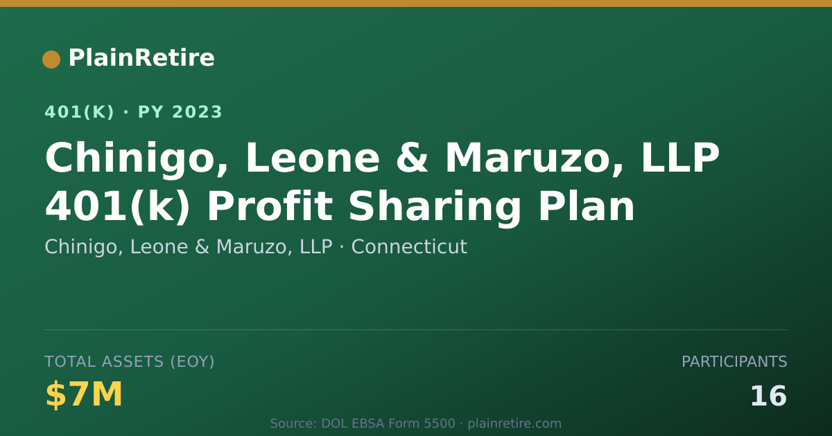 Shareable card for Chinigo, Leone & Maruzo, LLP 401(k) Plan (2023)