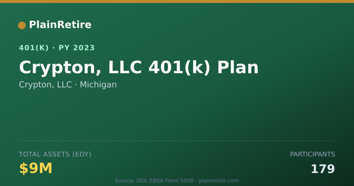 Shareable card for Crypton, LLC 401(k) Plan (2023)