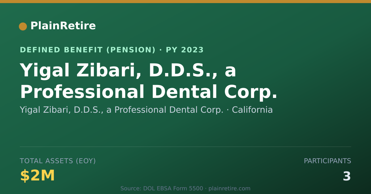 Shareable card for Yigal Zibari, D.D.S., a Professional Den Pension Plan (2023)