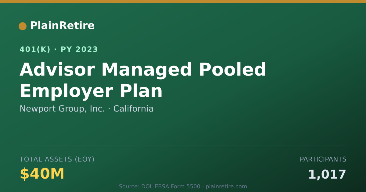 Shareable card for Newport Group, Inc. 401(k) Plan (2023)