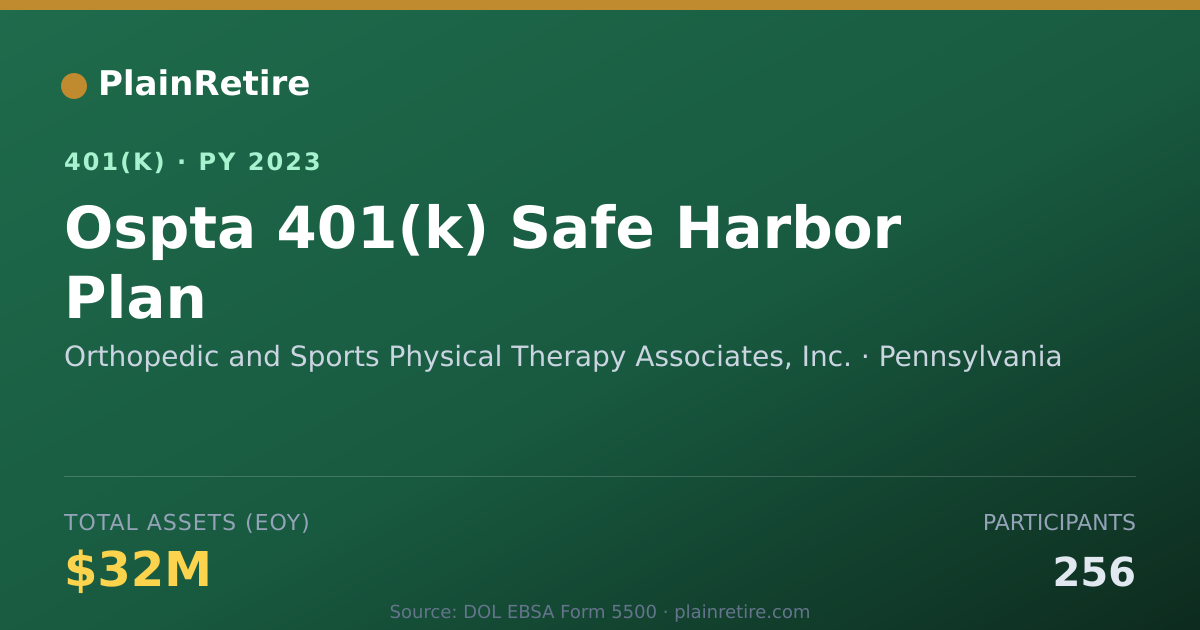Shareable card for Orthopedic and Sports Physical Therapy As 401(k) Plan (2023)