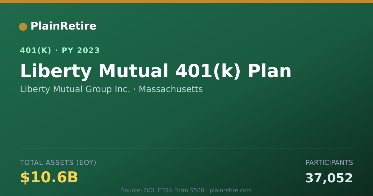 Shareable card for Liberty Mutual Group Inc. 401(k) Plan (2023)