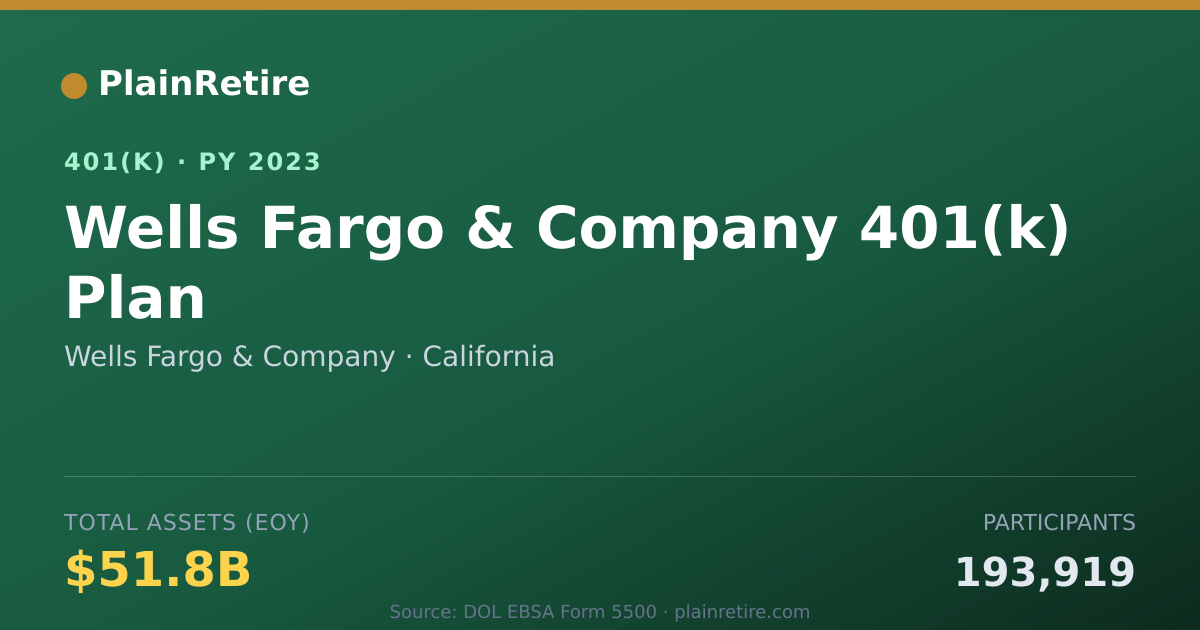 Shareable card for Wells Fargo & Company 401(k) Plan (2023)