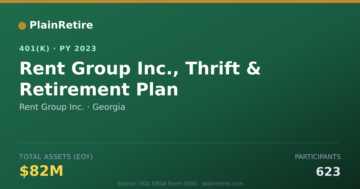 Shareable card for Rent Group Inc. 401(k) Plan (2023)