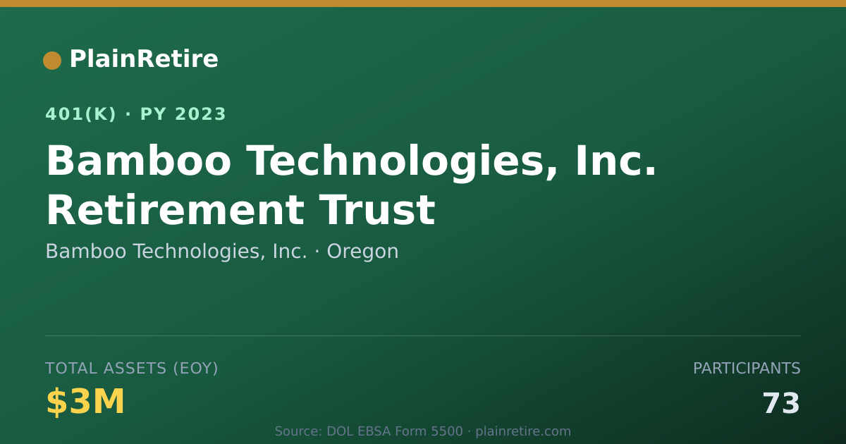 Shareable card for Bamboo Technologies, Inc. 401(k) Plan (2023)