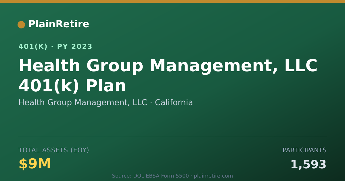 Shareable card for Health Group Management, LLC 401(k) Plan (2023)