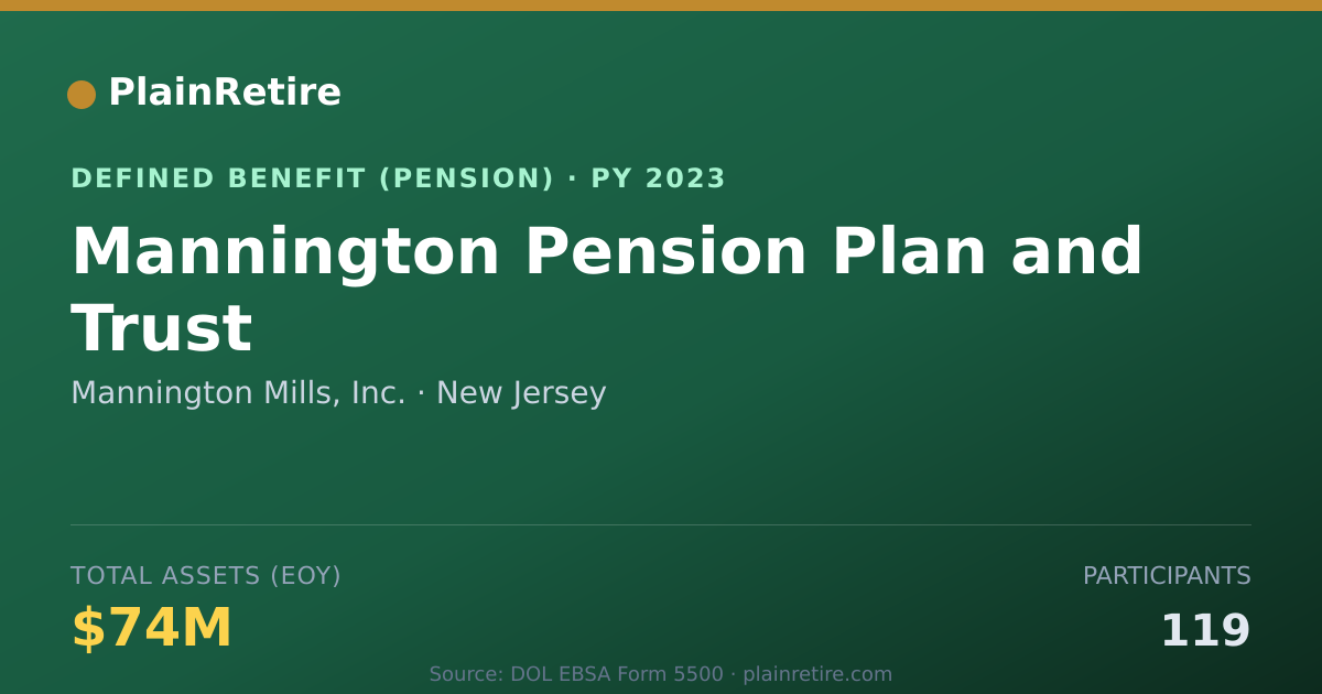 Shareable card for Mannington Mills, Inc. Pension Plan (2023)
