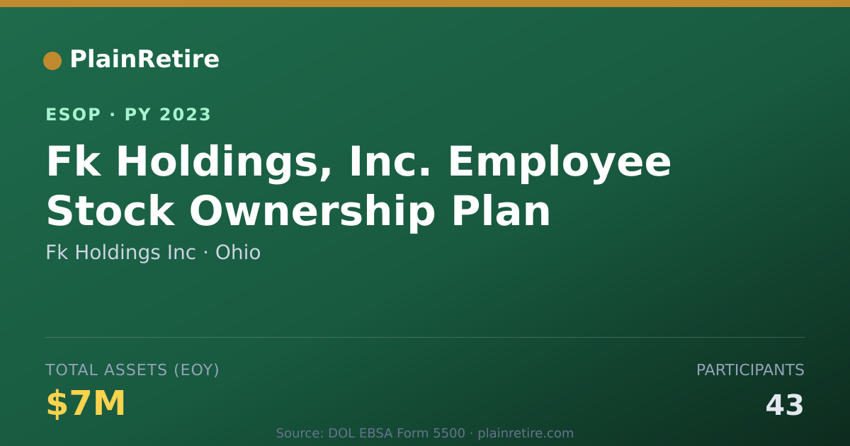 Shareable card for Fk Holdings Inc ESOP (2023)