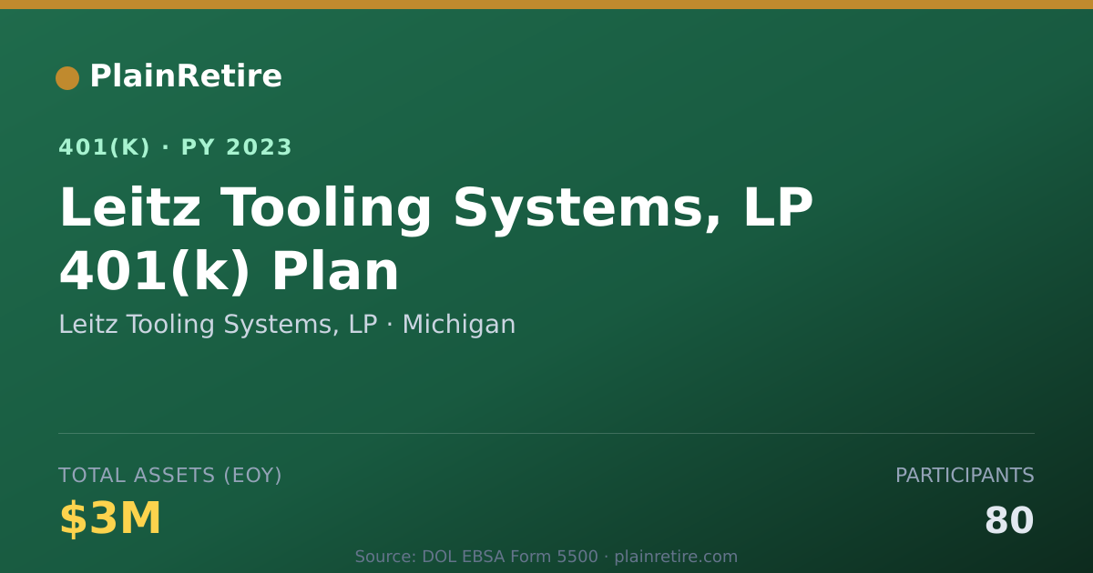 Shareable card for Leitz Tooling Systems, LP 401(k) Plan (2023)