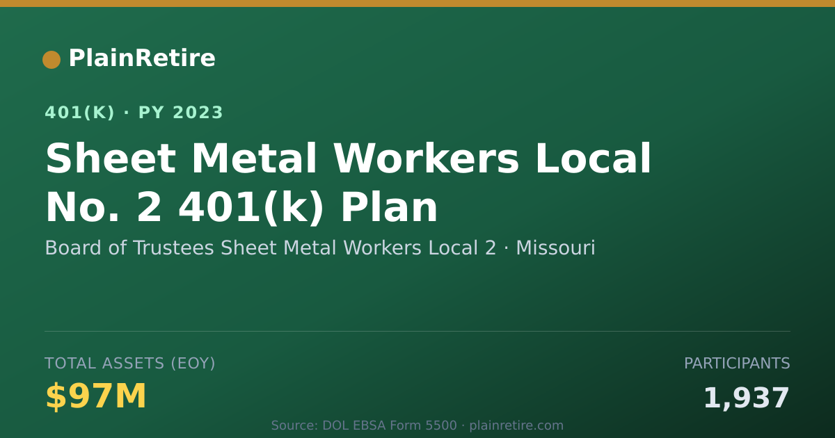 Shareable card for Board of Trustees Sheet Metal Workers Loc 401(k) Plan (2023)