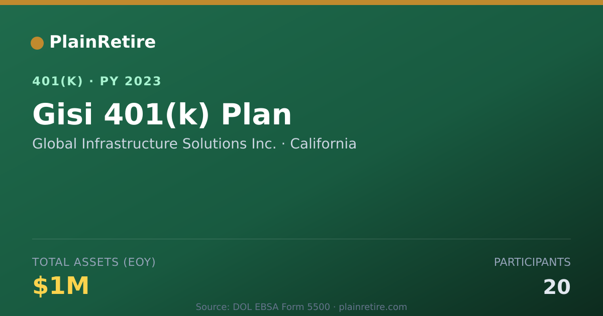 Shareable card for Global Infrastructure Solutions Inc. 401(k) Plan (2023)