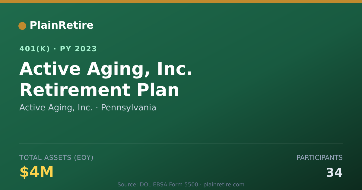 Shareable card for Active Aging, Inc. 401(k) Plan (2023)