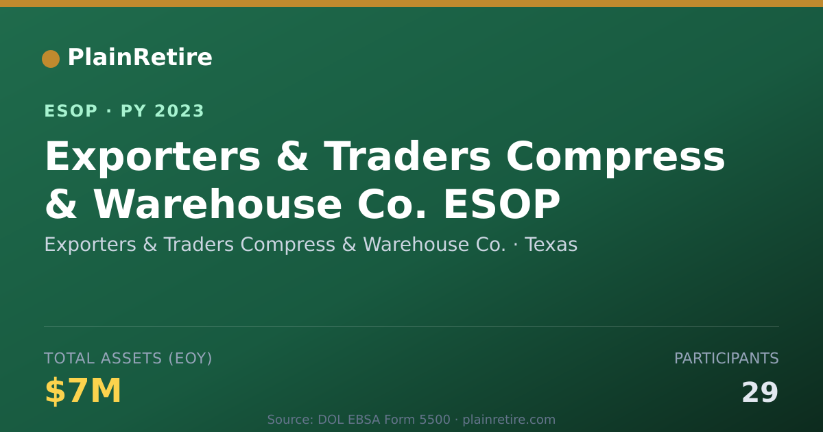 Shareable card for Exporters & Traders Compress & Warehouse Co. ESOP (2023)