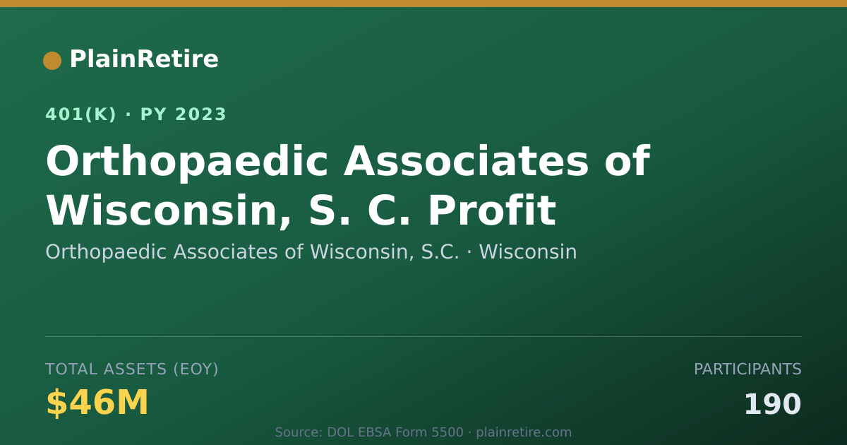 Shareable card for Orthopaedic Associates of Wisconsin, S.C. 401(k) Plan (2023)