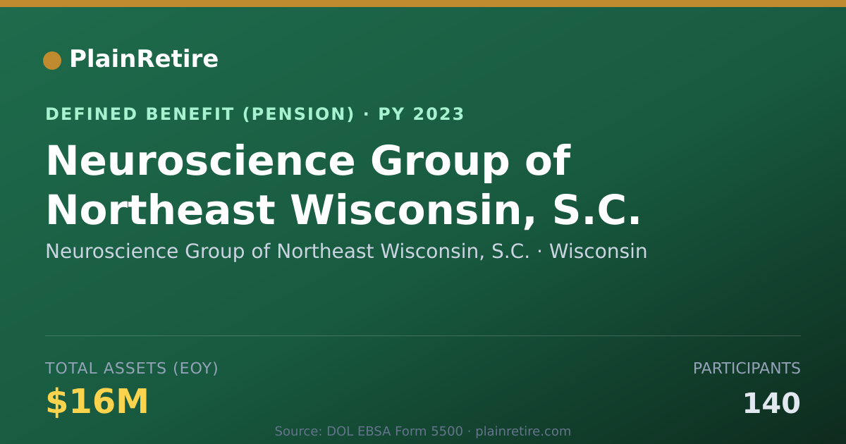 Shareable card for Neuroscience Group of Northeast Wisconsi Pension Plan (2023)