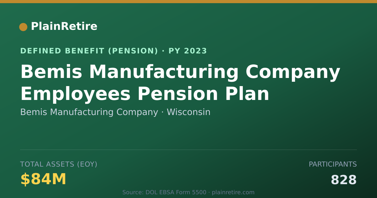 Shareable card for Bemis Manufacturing Company Pension Plan (2023)