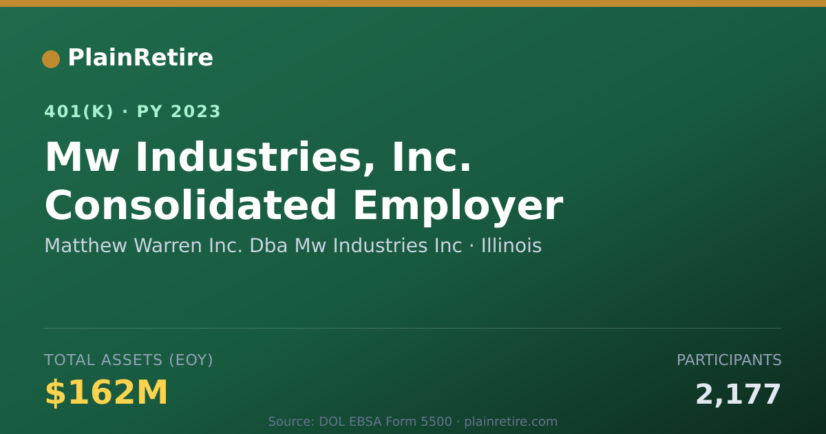Shareable card for Matthew Warren Inc. Dba Mw Industries Inc 401(k) Plan (2023)