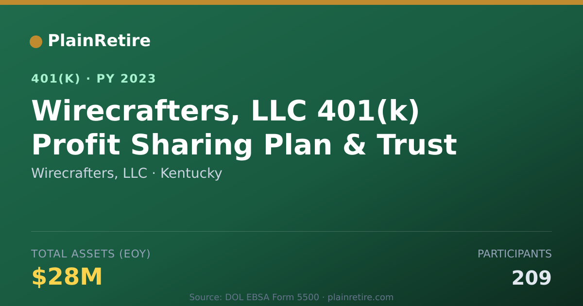 Shareable card for Wirecrafters, LLC 401(k) Plan (2023)