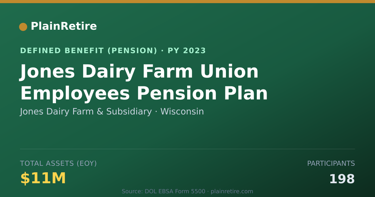 Shareable card for Jones Dairy Farm & Subsidiary Pension Plan (2023)