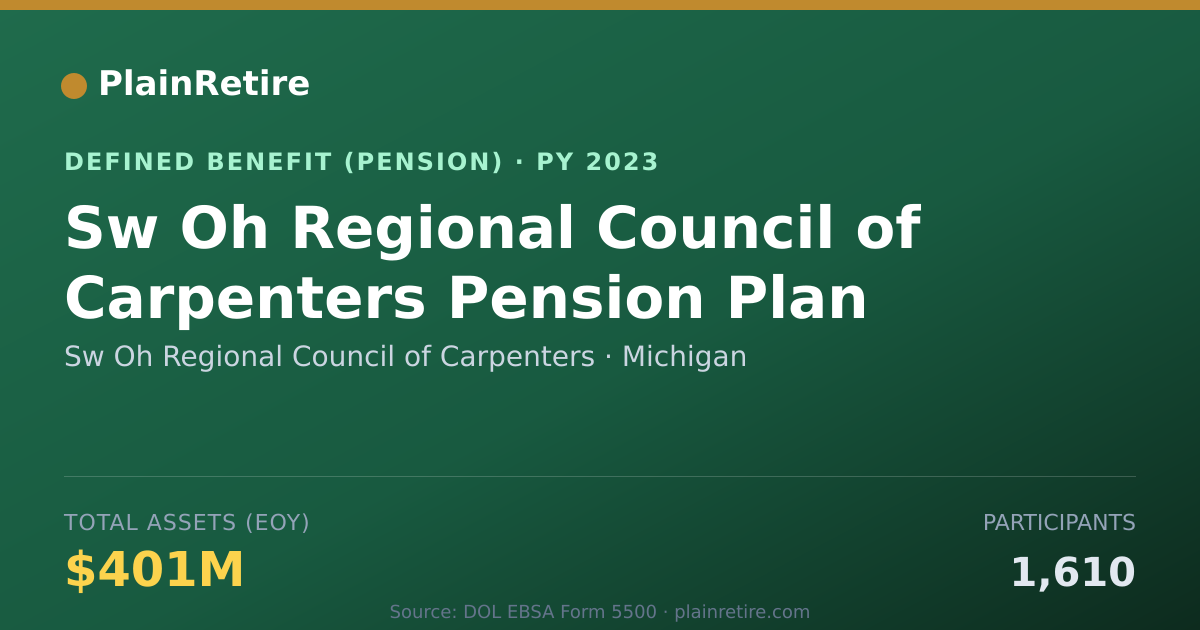 Shareable card for Sw Oh Regional Council of Carpenters Pension Plan (2023)