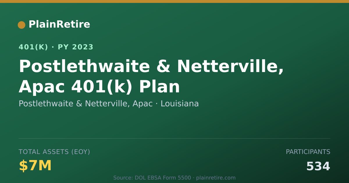 Shareable card for Postlethwaite & Netterville, Apac 401(k) Plan (2023)