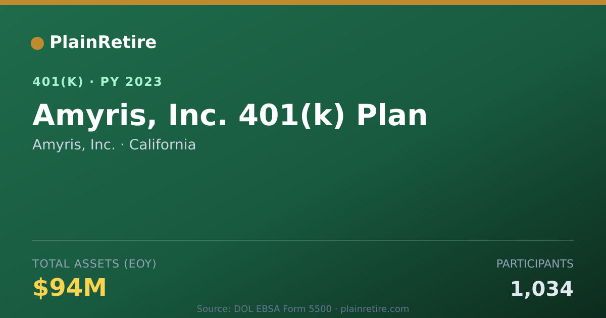 Shareable card for Amyris, Inc. 401(k) Plan (2023)