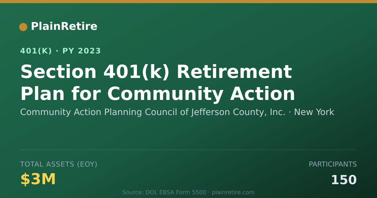 Shareable card for Community Action Planning Council of Jeff 401(k) Plan (2023)