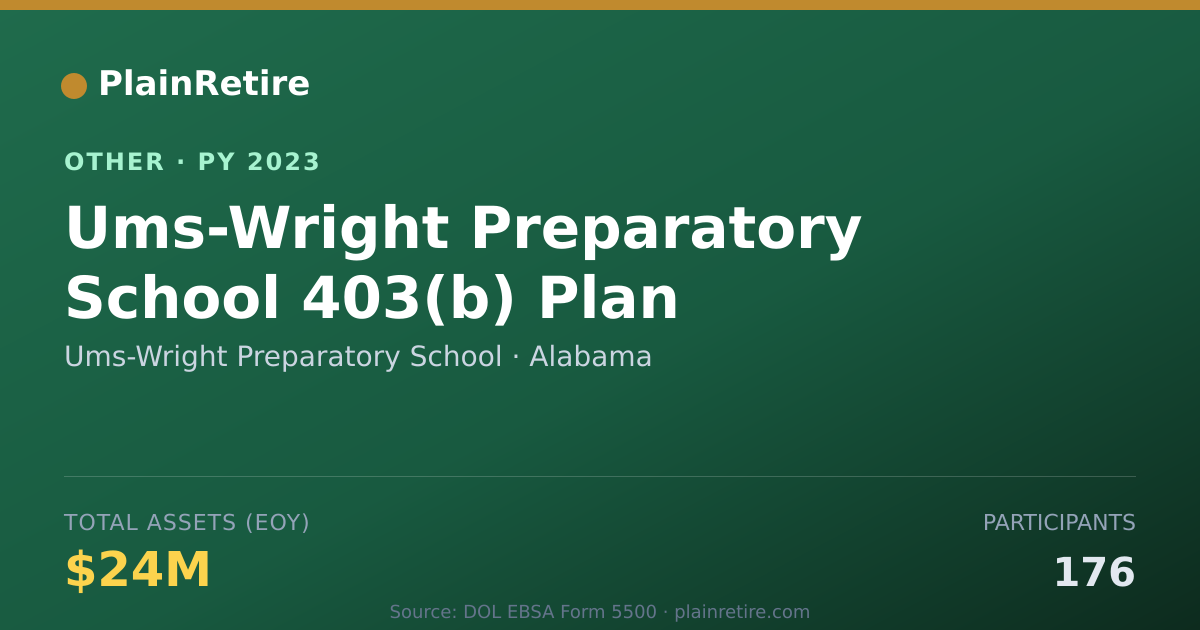 Shareable card for Ums-Wright Preparatory School Retirement Plan (2023)