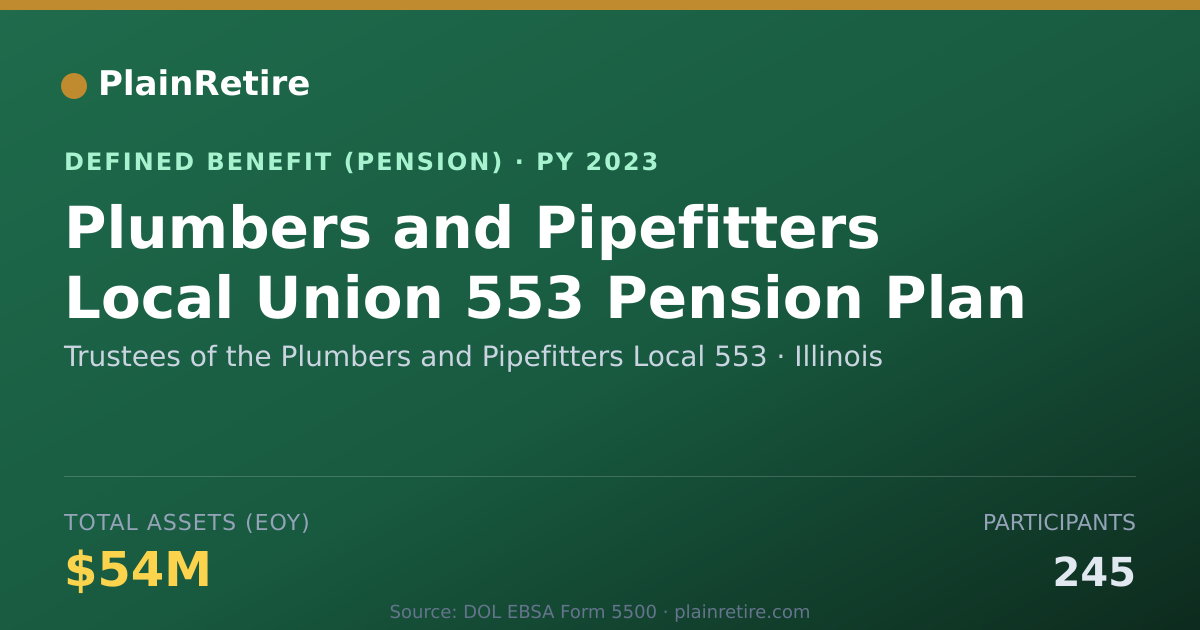 Shareable card for Trustees of the Plumbers and Pipefitters Pension Plan (2023)