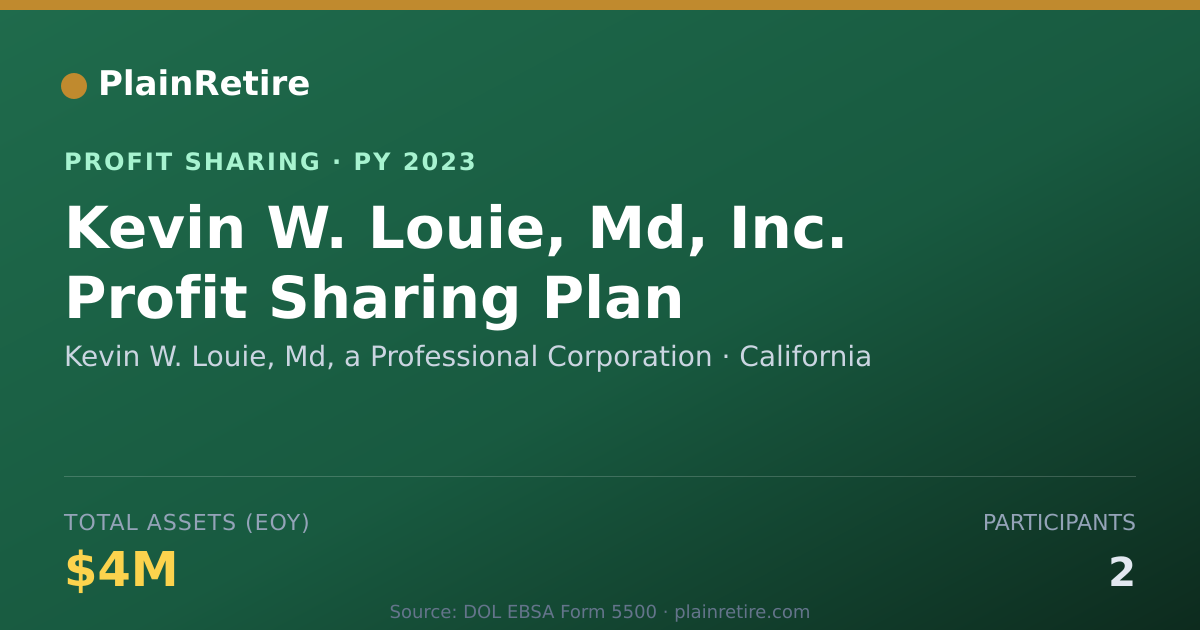 Shareable card for Kevin W. Louie, Md, a Professiona Profit Sharing Plan (2023)