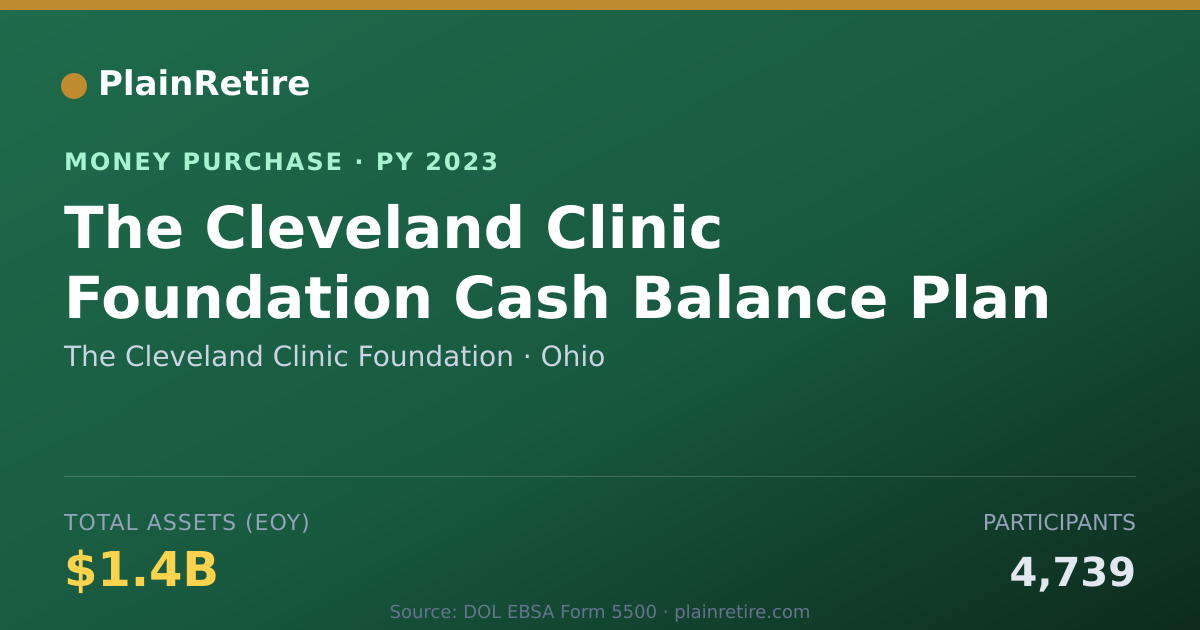 Shareable card for The Cleveland Clinic Foundation Money Purchase Plan (2023)