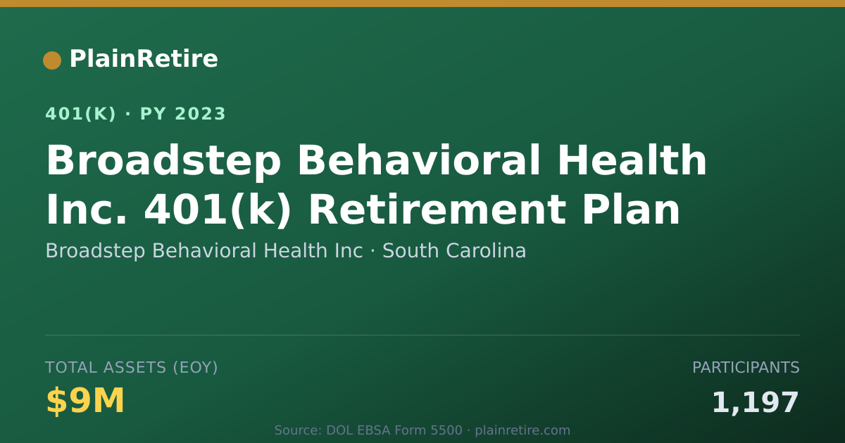 Shareable card for Broadstep Behavioral Health Inc 401(k) Plan (2023)