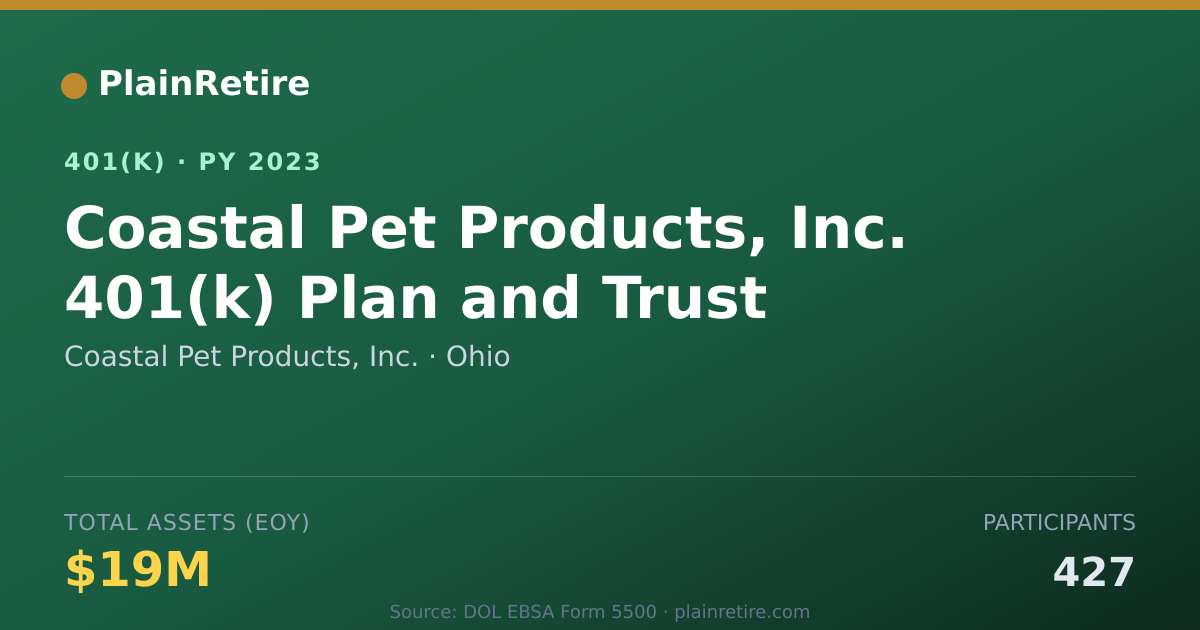 Shareable card for Coastal Pet Products, Inc. 401(k) Plan (2023)
