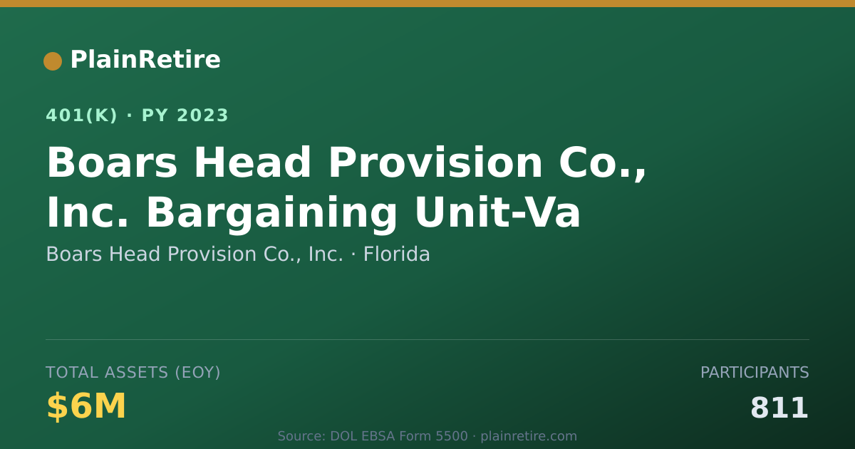 Shareable card for Boars Head Provision Co., Inc. 401(k) Plan (2023)
